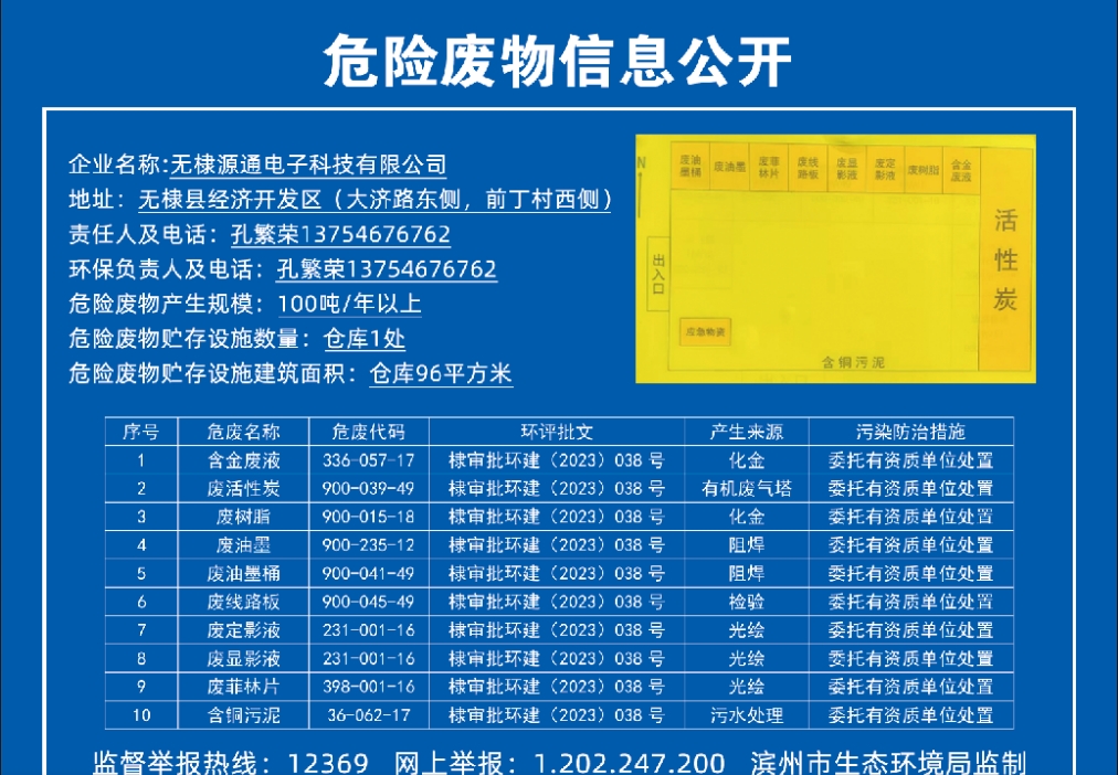 危险废物信息公开